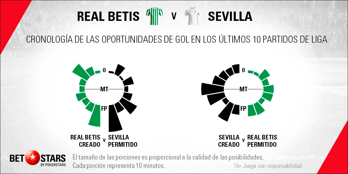 Betstars Real Betis vs Sevilla 07 Betstars, Real Betis vs Sevilla, pronosticos deportivos, fútbol, Real Betis vs Sevilla Pronósticos y apuestas, Real Betis vs Sevilla Dos hermanos irreconciliables se ven las caras de nuevo, apuestas deportivas de fútbol,